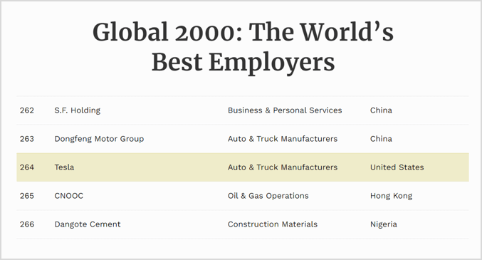 tesla-top-employer-company