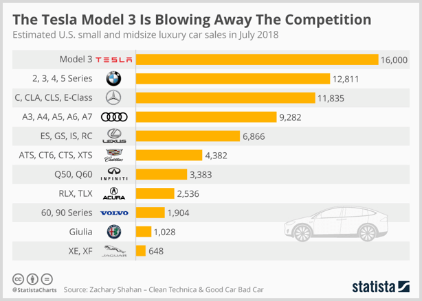 tesla-leading-automative-company