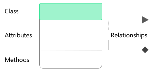 uml-class-diagram