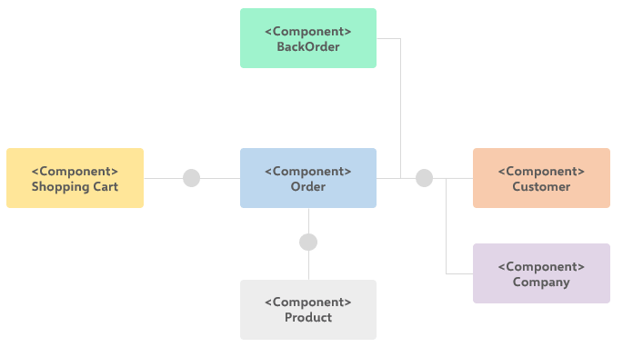 uml-component-diagram