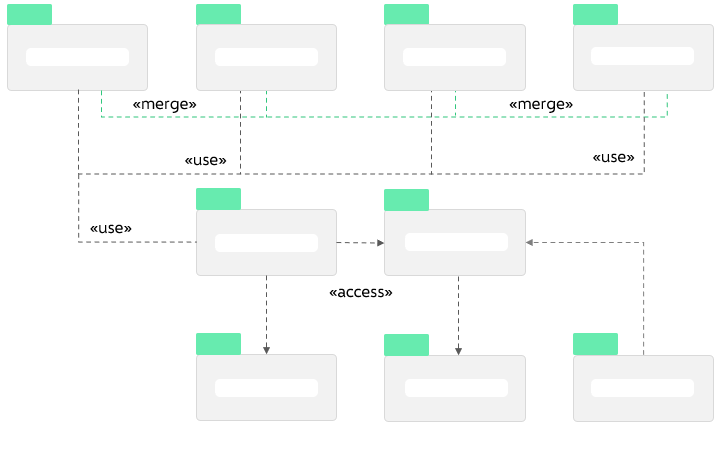 uml-package-diagram