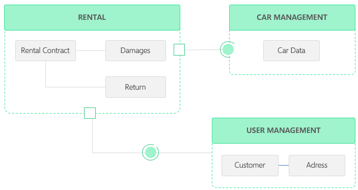 uml-composite-structre-diagram