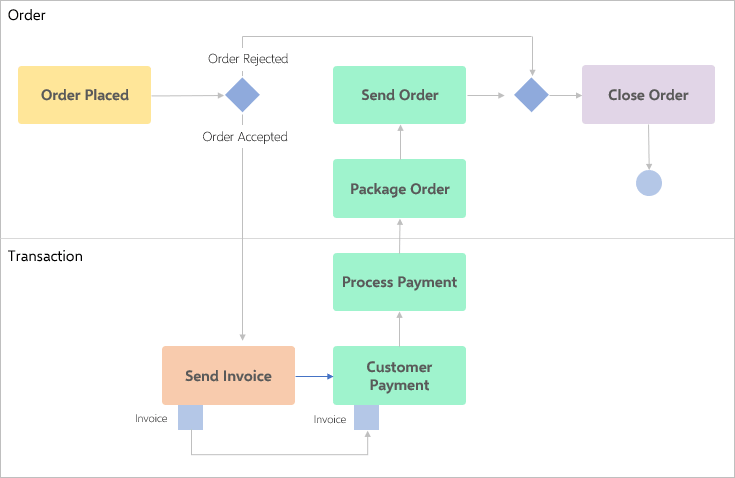 uml-activity-diagram