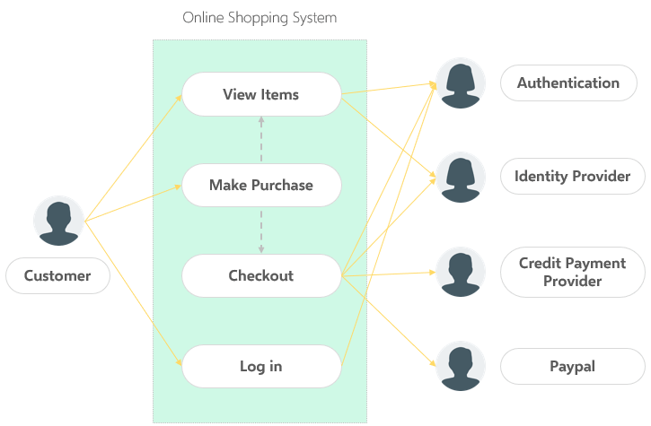 uml-use-case-diagram