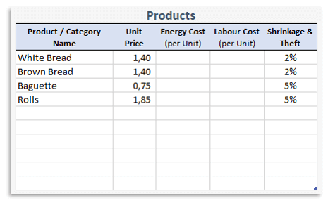 Bakery-Financial-Model-Excel-Template-Someka-S04