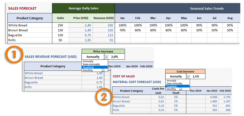 Bakery-Financial-Model-Excel-Template-Someka-S08