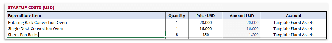 Bakery-Financial-Model-Excel-Template-Someka-S10