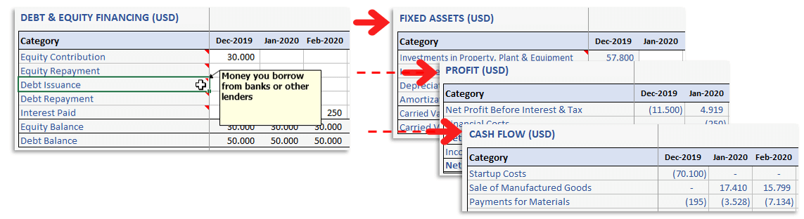 Bakery-Financial-Model-Excel-Template-Someka-S11