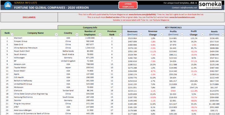 Fortune-Global-500-2020-Excel-Template-SS10