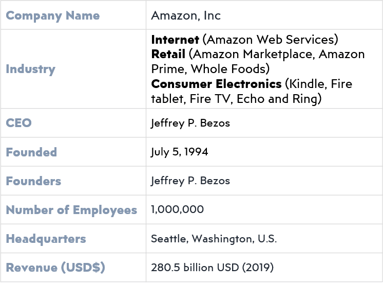 amazon-swot-analysis-S01-1