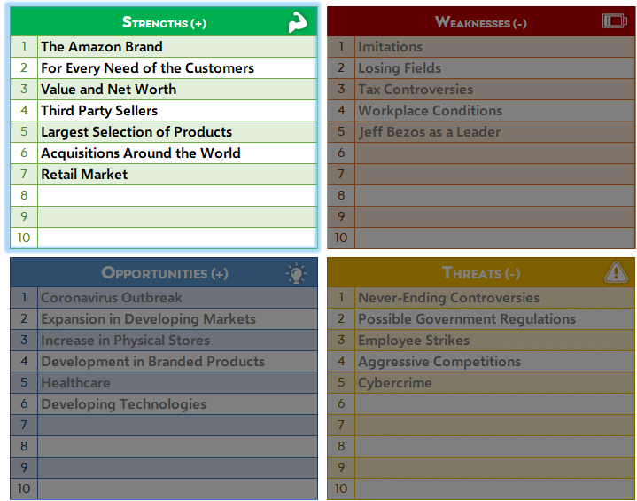 amazon-swot-analysis-S03