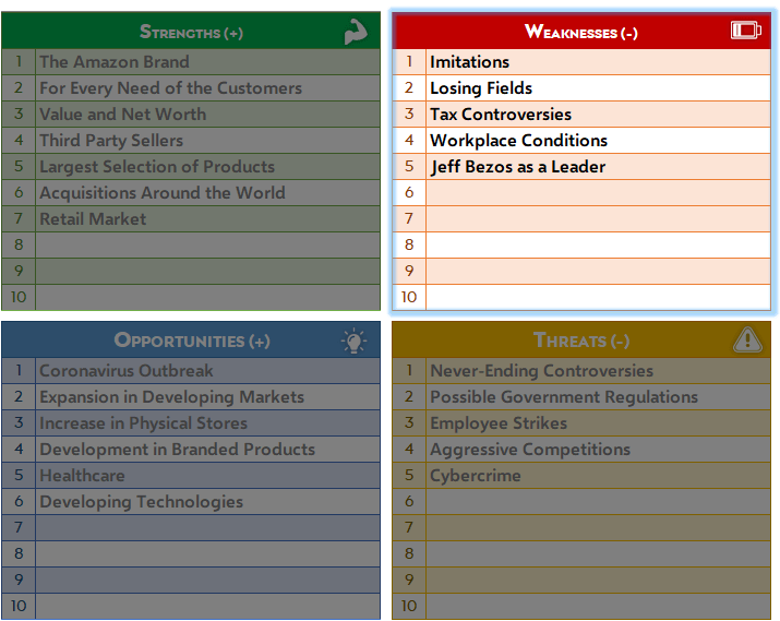 amazon-swot-analysis-weaknesses