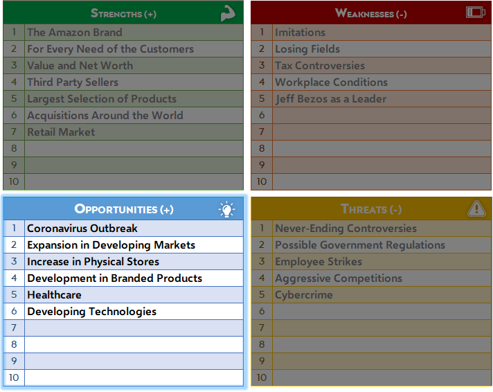 amazon-swot-analysis-opportunities