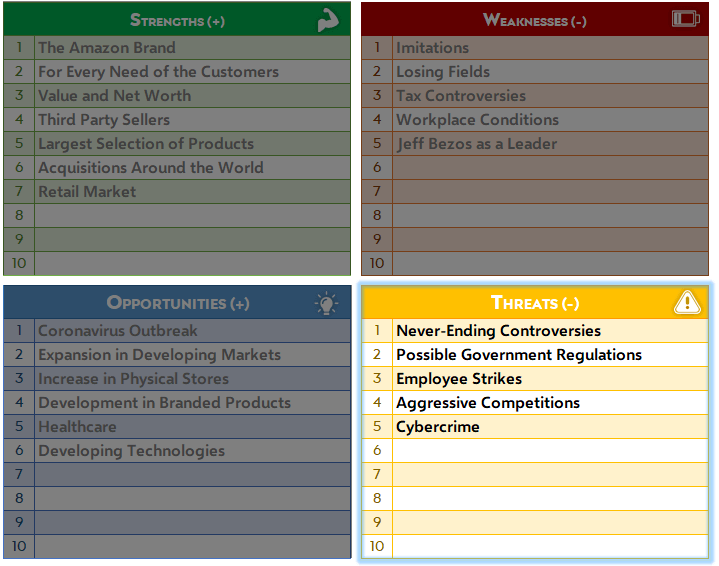 amazon-swot-analysis-threats