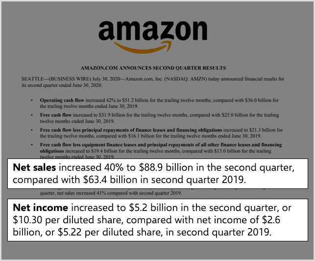 amazon-net-sales-and-net-income