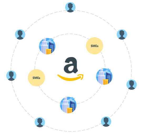 amazon-swot-analysis-third-party-sellers