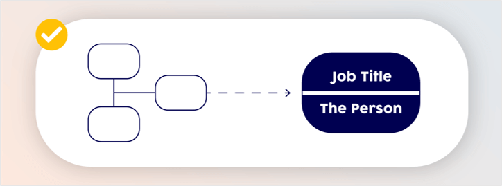 assistant-role-org-chart