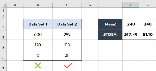 data-set-consistency