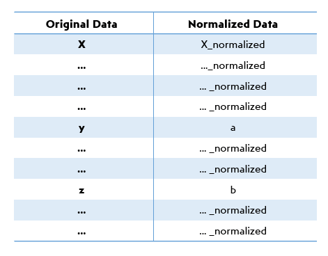 how-to-normalize-data-table-1