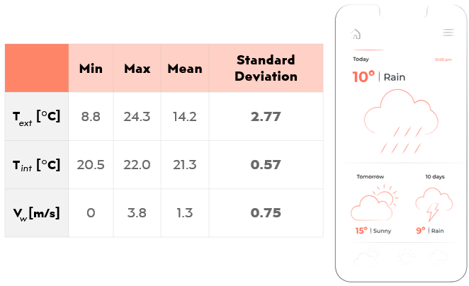 weather-estimation-standard-deviation