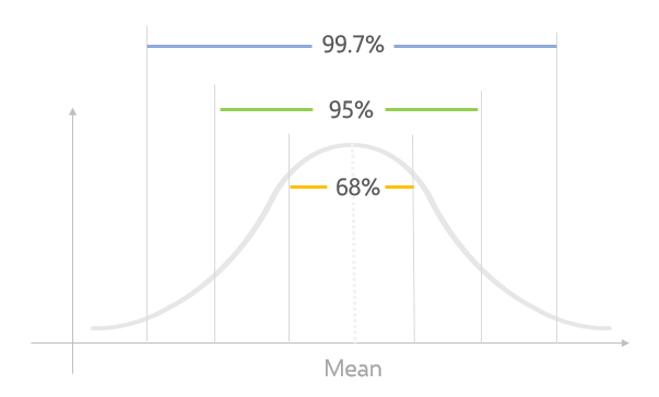 what-is-standard-deviation-1