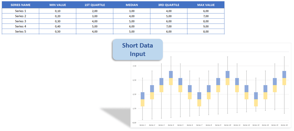 Box-and-Whisker-Plot-Maker-Excel-Template-Someka-S05