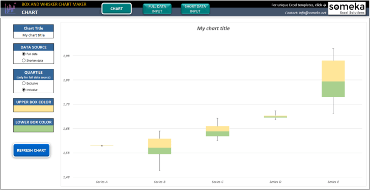Excel Box and Whisker Plot Maker | Box Plot Template