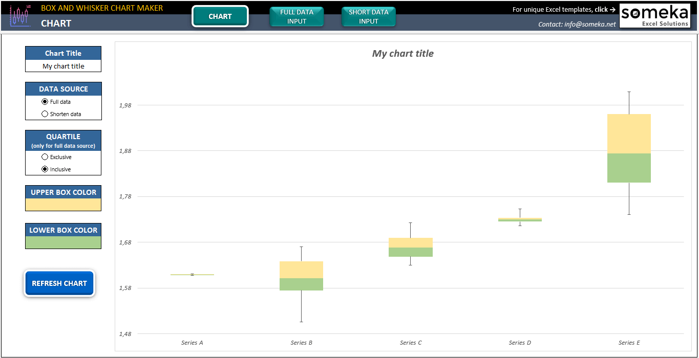 Free Box and Whisker Plot Maker Create Box Plot Chart in Excel