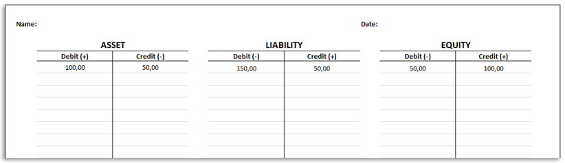 Accounting Tchart Diagram