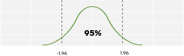 95-confidence-interval