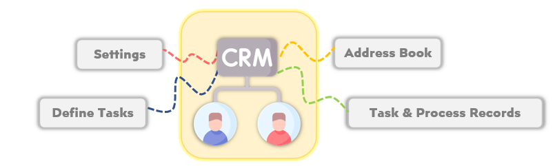 CRM-Excel-Template-Someka-S10