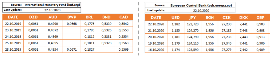 Exchange-Rate-Database-S05