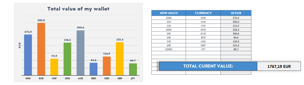 currency-calculations-charts