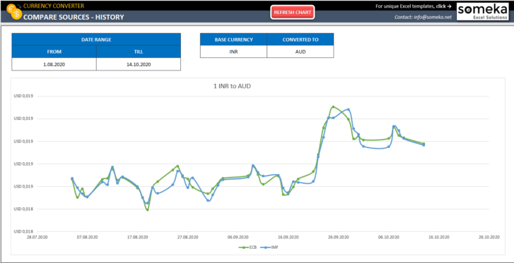 currency-converter-excel-template-historical-exchange-rates