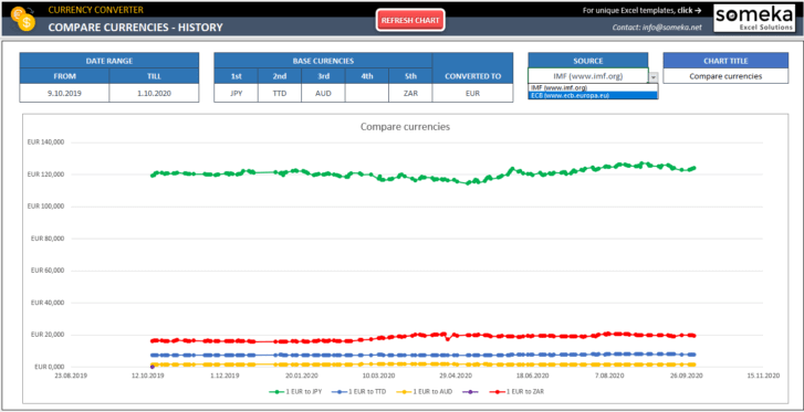 Currency-Converter-Excel-Template-Someka-SS6