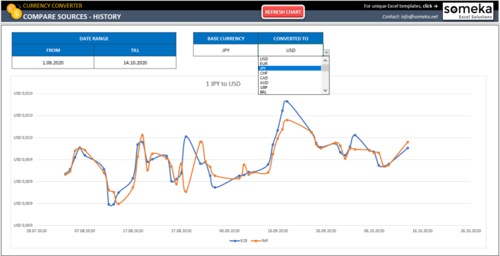 Currency-Converter-Excel-Template-Someka-SS7