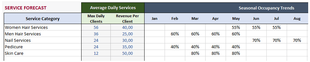 Hair-Beauty-Salon-Financial-Model-Someka-S05