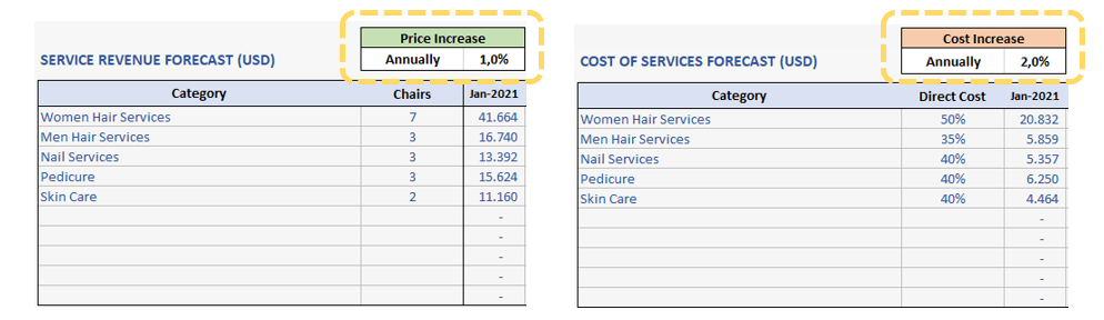 Hair-Beauty-Salon-Financial-Model-Someka-S06