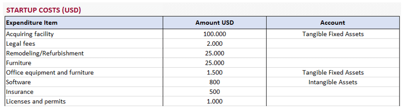 Hair-Beauty-Salon-Financial-Model-Someka-S11