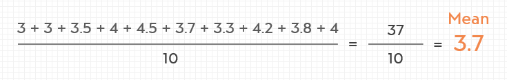 calculate-confidence-interval-manually-3