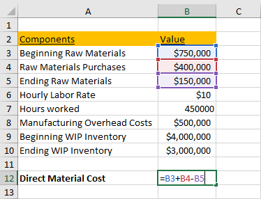 determine-direct-materials