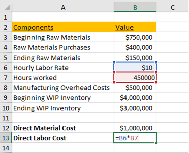 find-out-cost-of-labor