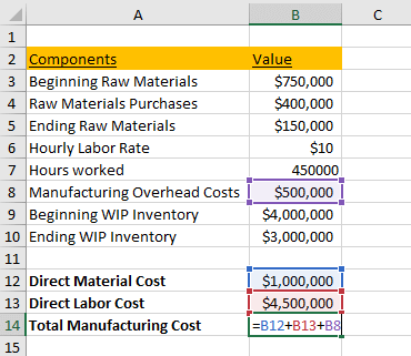 calculate-manufacturing-overhead-costs