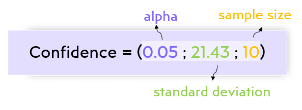 confidence-interval-formula-excel