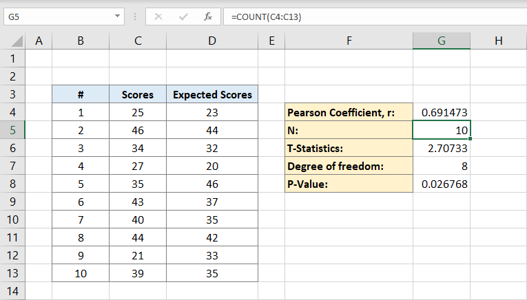 how-to-calculate-p-value-count-function