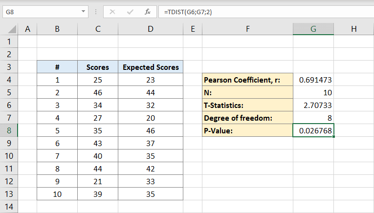 how-to-calculate-p-value-in-excel