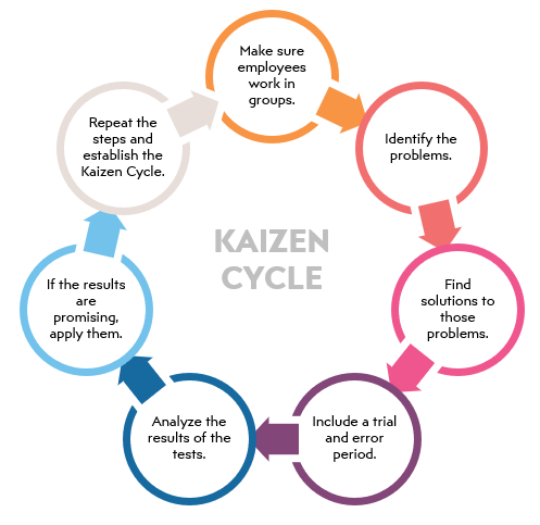 kaizen-cycle