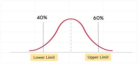 medicine-confidence-interval-2