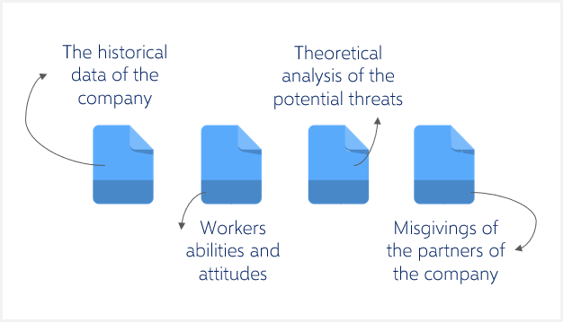 necessary-information-for-risk-assessment