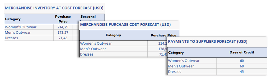 Clothing-Store-Financial-Model-Someka-S08